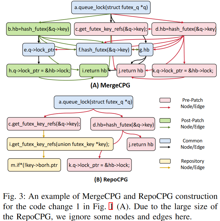 mergeCPG